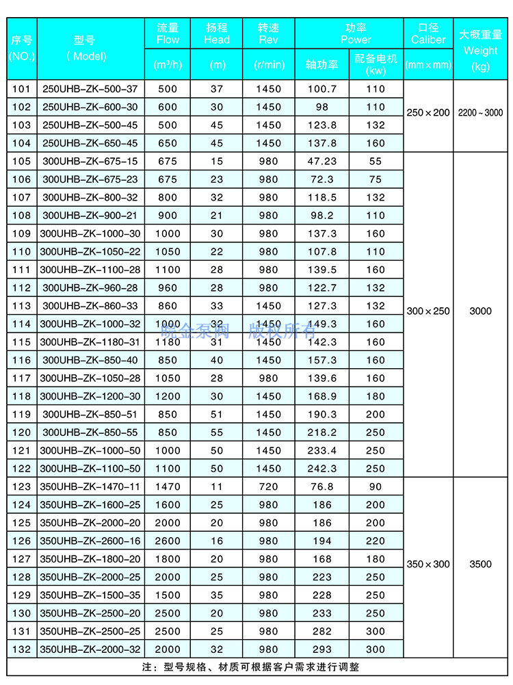 5.jpg UHB-ZK耐腐耐磨砂漿泵參數