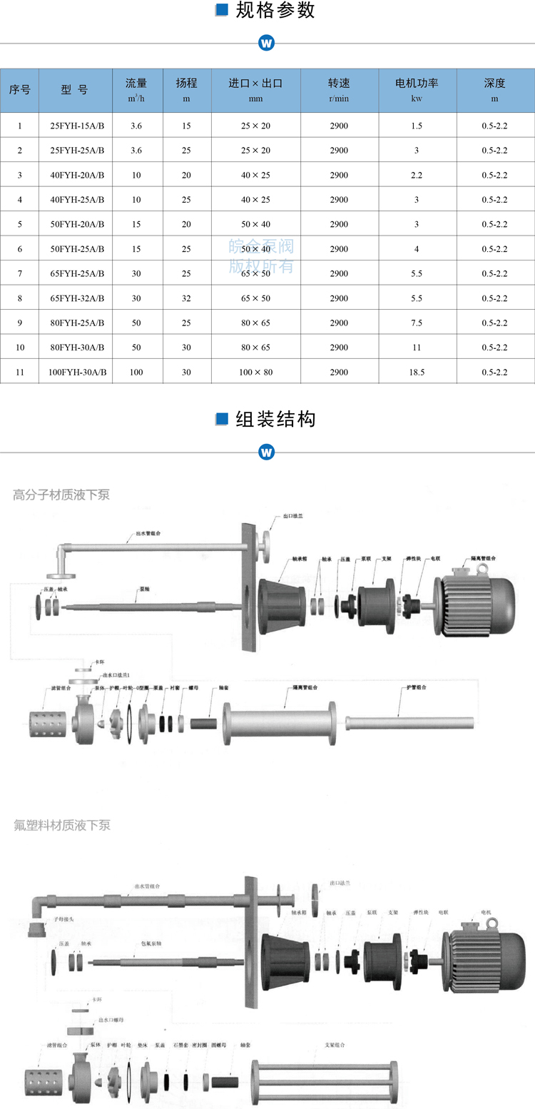 液下泵參數表