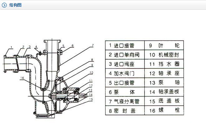 ZW自吸排污泵