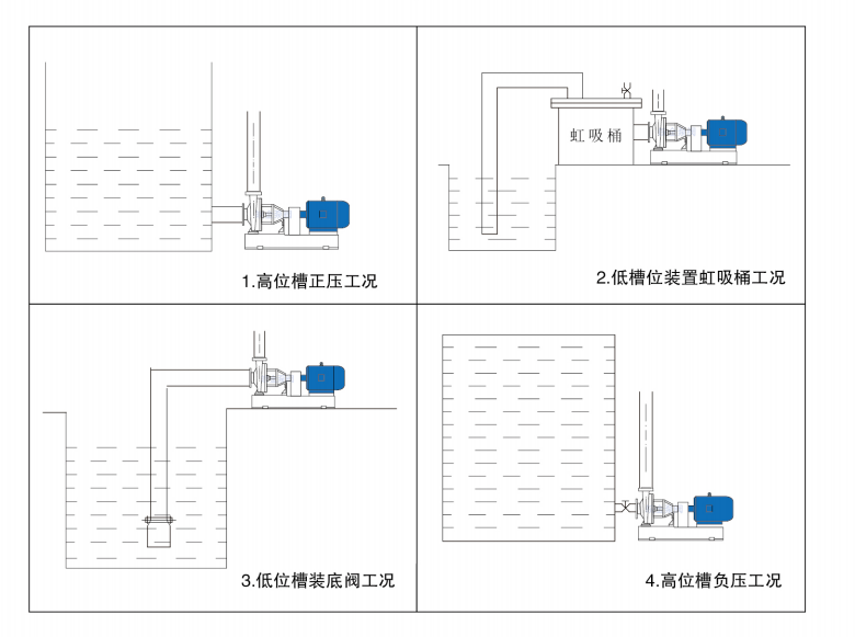 離心堿泵酸泵安裝圖