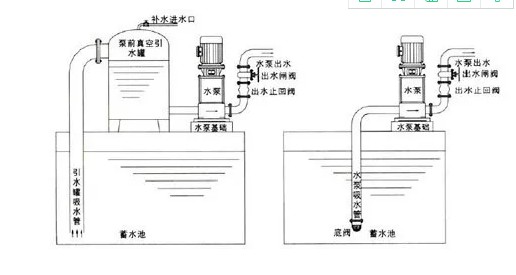 止回閥安裝