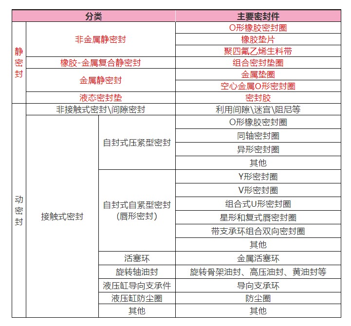 泵密封